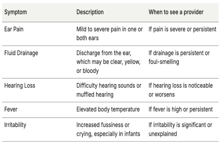 when to see a provide for ear problems